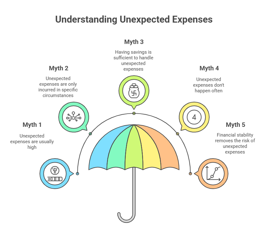 Common Misconceptions about Unexpected Expenses - visual selection unexpected expenses