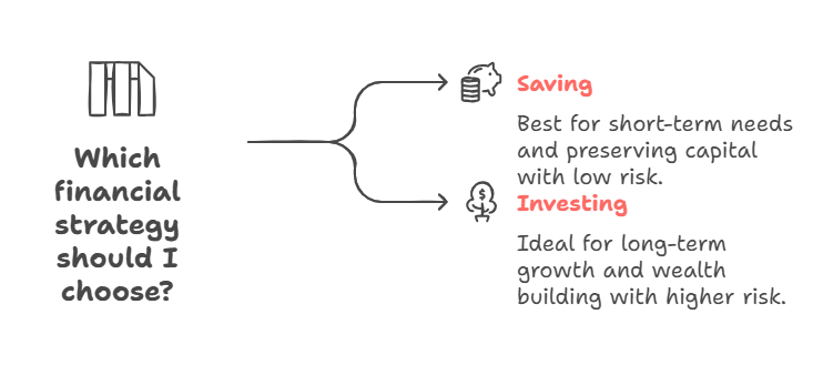 Here’s a clear comparison between saving and investing in table form_ - visual selection Why is investing a more powerful tool to build long-term wealth than saving?